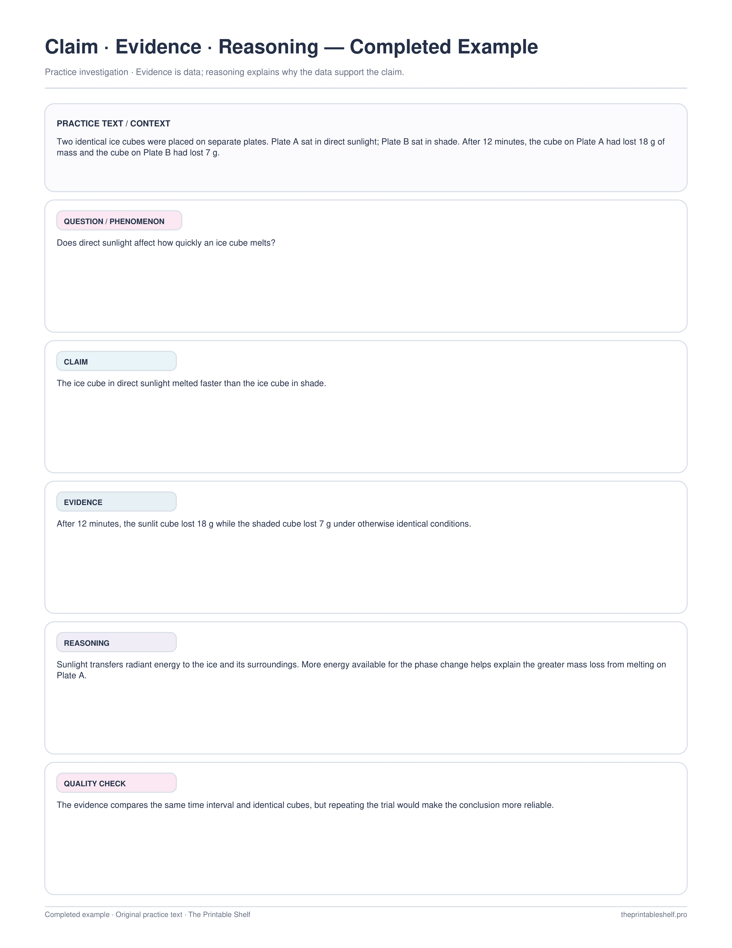 Completed claim evidence reasoning organizer example with question, claim, measured evidence, reasoning, and quality check