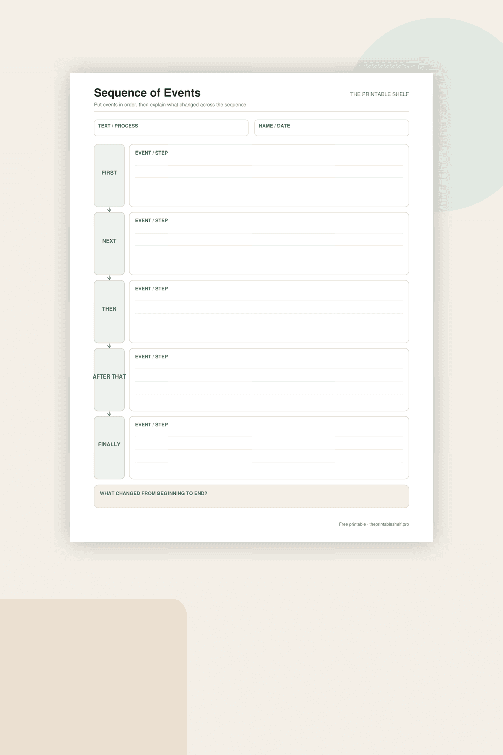 Sequence of events graphic organizer with five linked steps from First to Finally