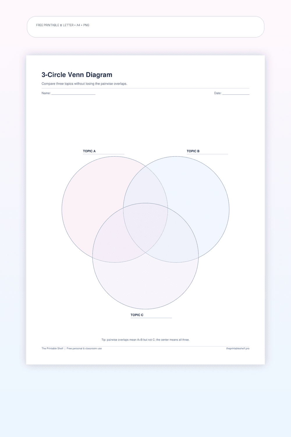 Three-circle Venn diagram printable with labeled topics and overlapping comparison regions