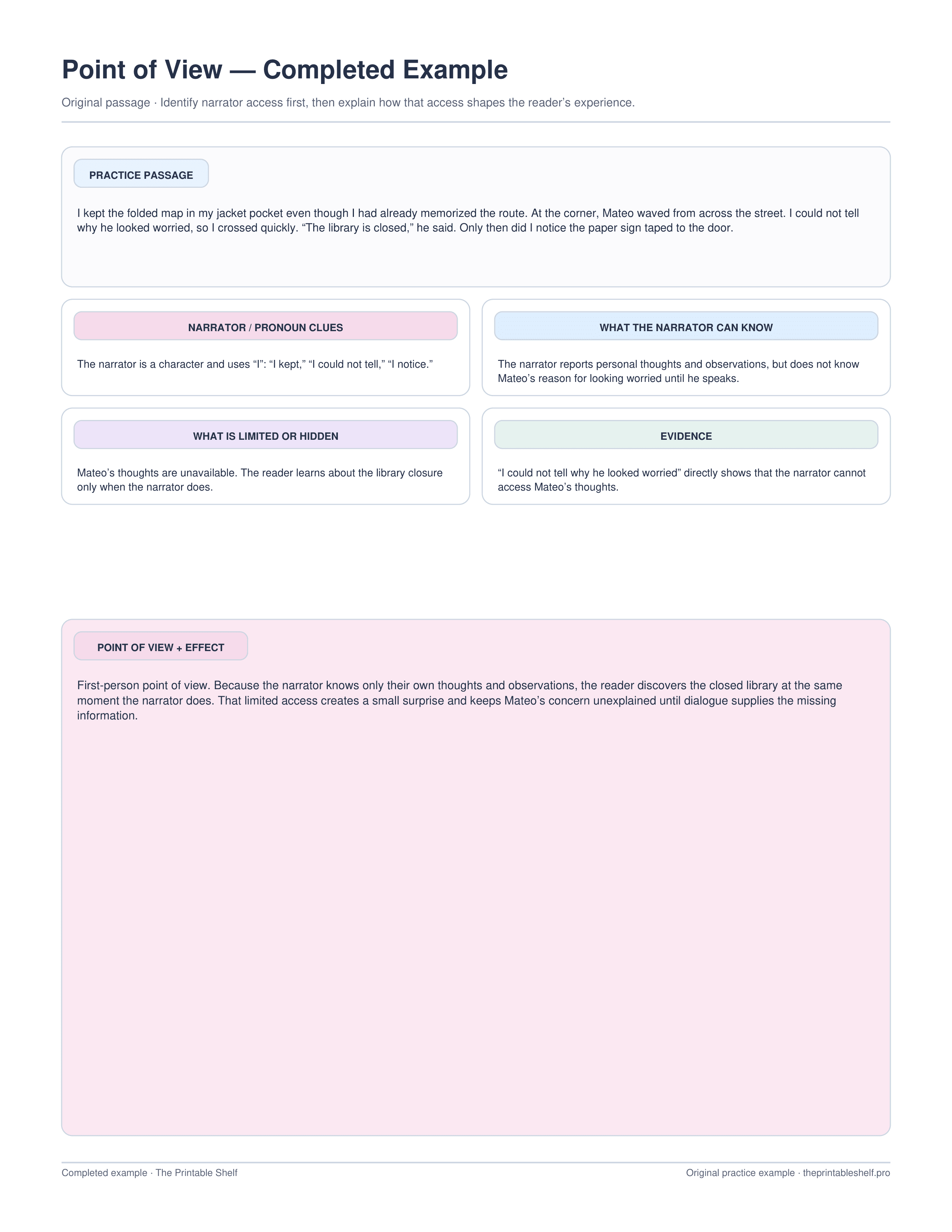 Completed point of view organizer with an original first-person passage, narrator clues, knowledge limits, evidence, and reader effect