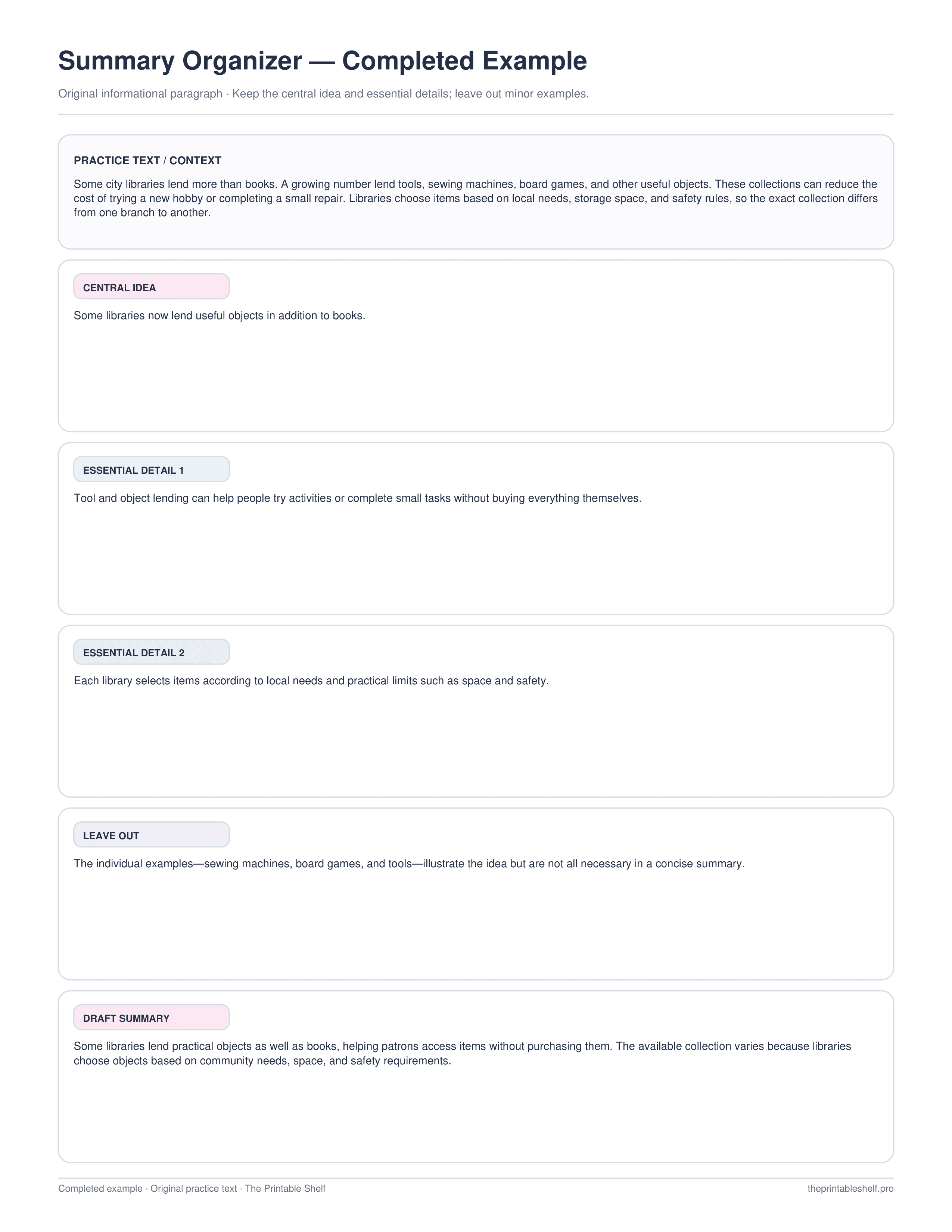 Completed summary graphic organizer example with central idea, essential details, omitted details, and draft summary