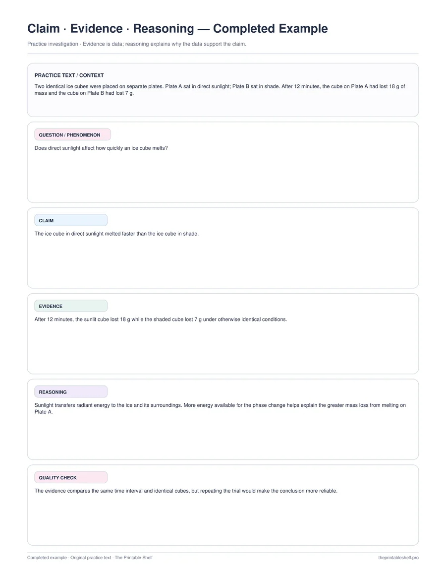 Completed claim-evidence-reasoning example about ice cubes melting in sunlight versus shade, with the question, claim, evidence, reasoning, and quality check filled in