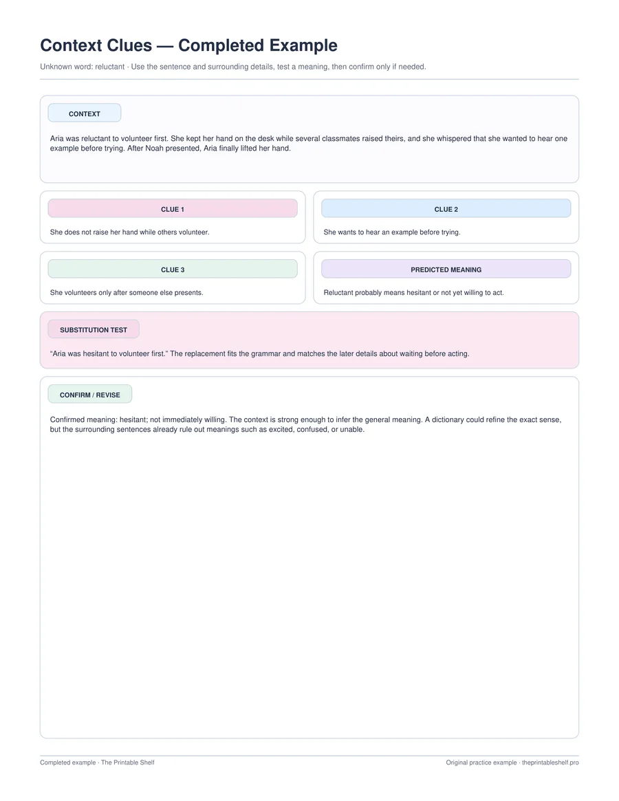 Completed context clues organizer for the word reluctant with the surrounding clues, a predicted meaning, a substitution test, and a confirmation