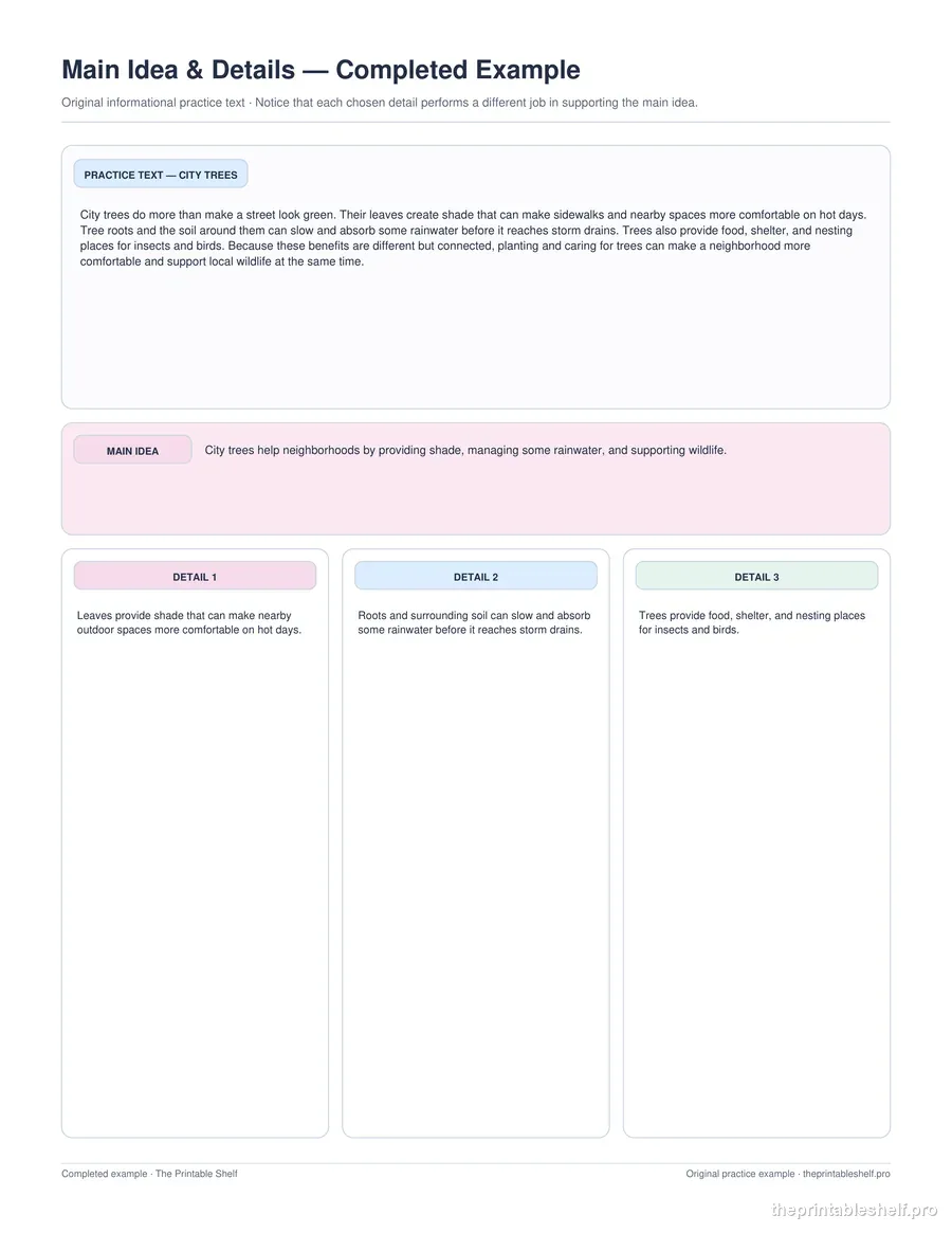 Completed main idea and supporting details organizer using an original passage about city trees