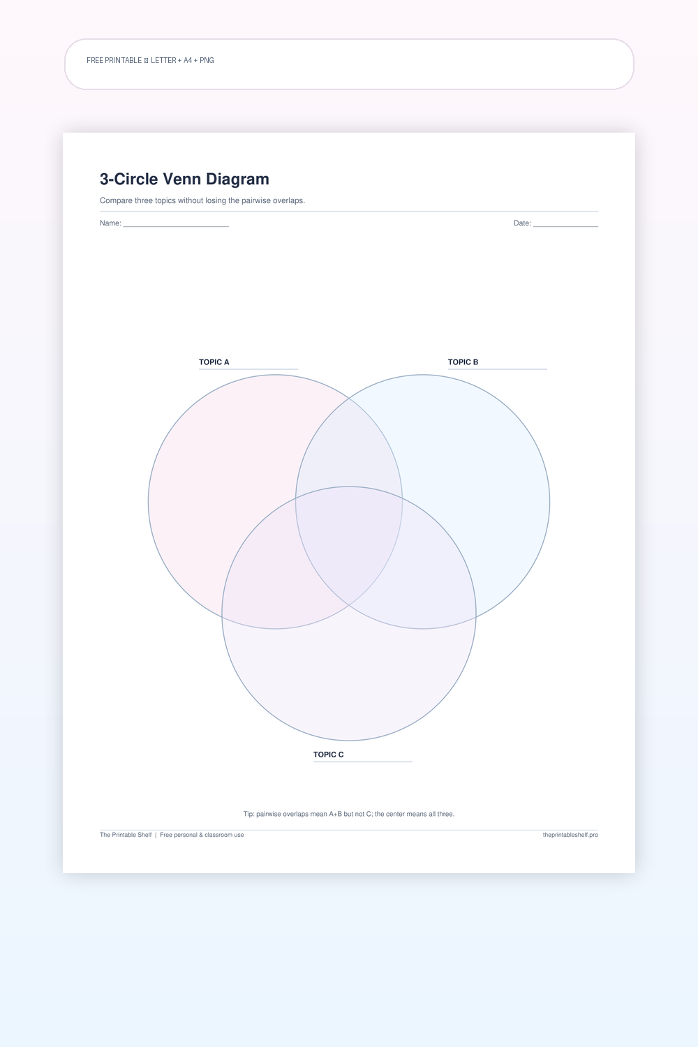 Three-circle Venn diagram printable with labeled topics and overlapping comparison regions